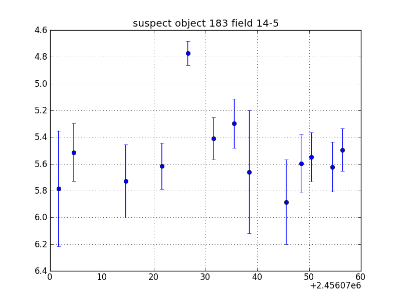 no plot available, curve is too noisy